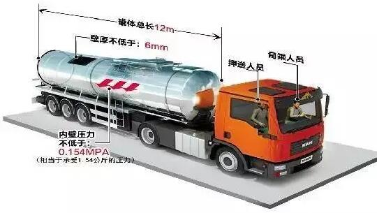 ?；愤\(yùn)輸