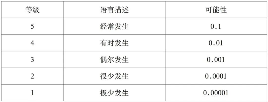 海運(yùn)危險化學(xué)品