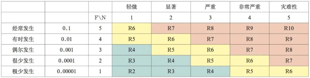 危險品海運(yùn)