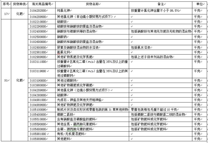 中港?；愤M口