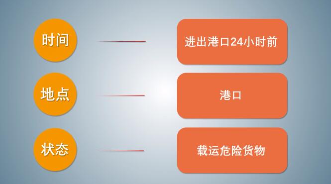 中港<a href='http://cdjdkj.cn' title='危險品海運' >危險品海運</a>