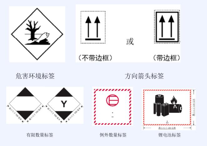 <a href='http://cdjdkj.cn' title='危險品運輸' >危險品運輸</a>標簽