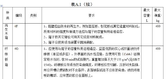 <a href='http://cdjdkj.cn' title='危險品海運' >危險品海運</a>