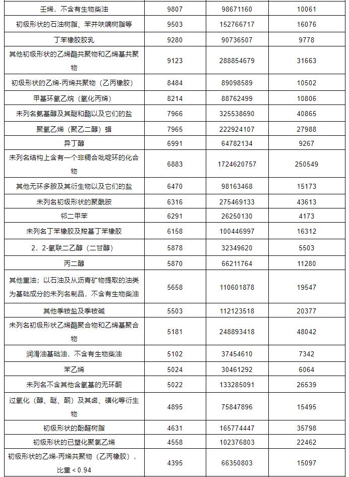 中港?；愤M(jìn)出口