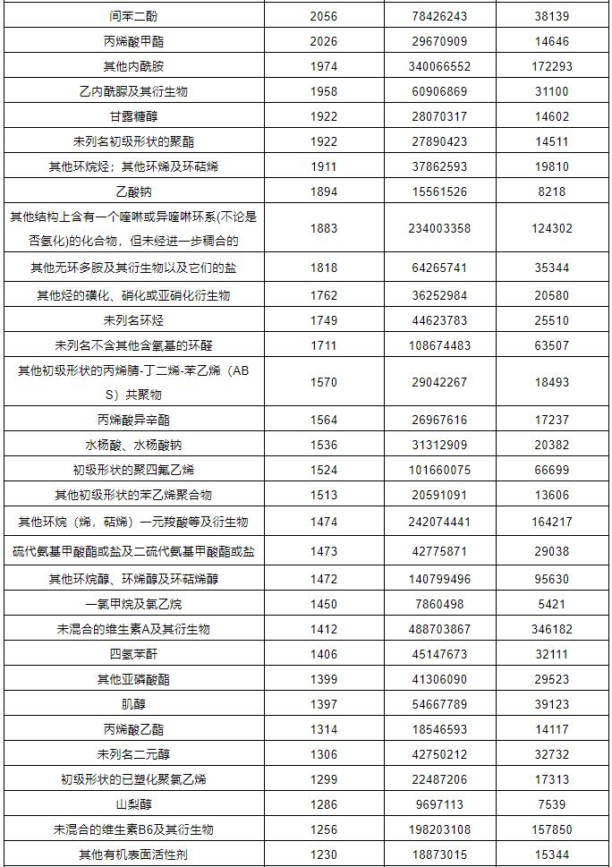 中港?；愤M(jìn)出口