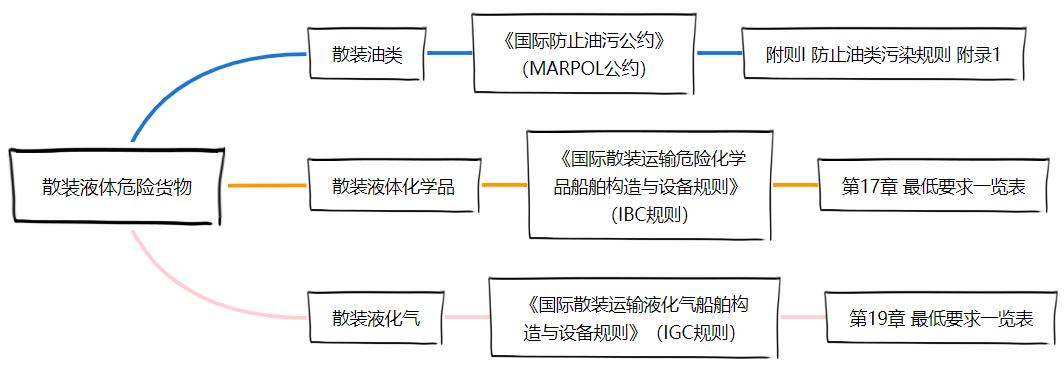 <a href='http://cdjdkj.cn' title='危險品貨運' >危險品貨運</a>