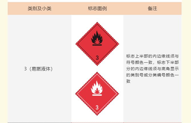 <a href='http://cdjdkj.cn' title='危險品運輸' >危險品運輸</a>標(biāo)記