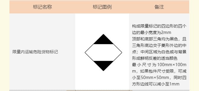 <a href='http://cdjdkj.cn' title='危險品海運' >危險品海運</a>標(biāo)記