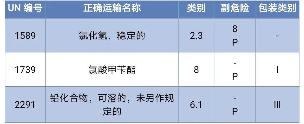 <a href='http://cdjdkj.cn' title='危險(xiǎn)品海運(yùn)' >危險(xiǎn)品海運(yùn)</a>